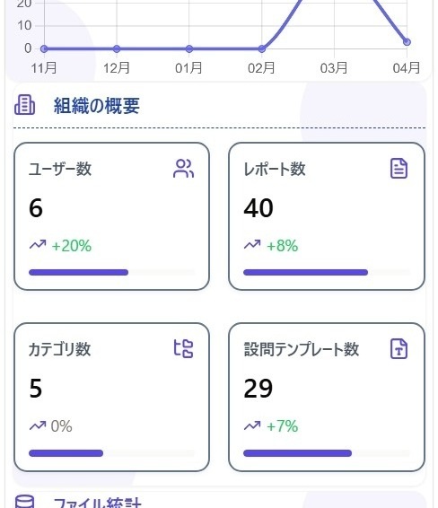 ダッシュボード画面